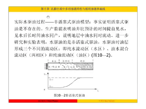 相渗曲线详解ppt课件
