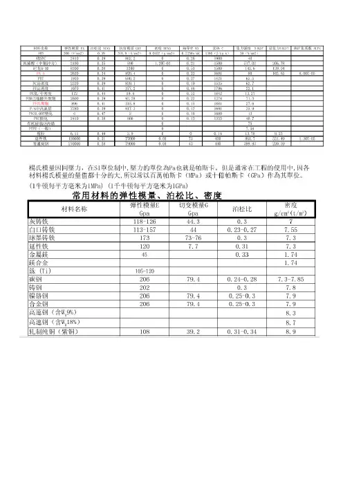 常用材料泊松比