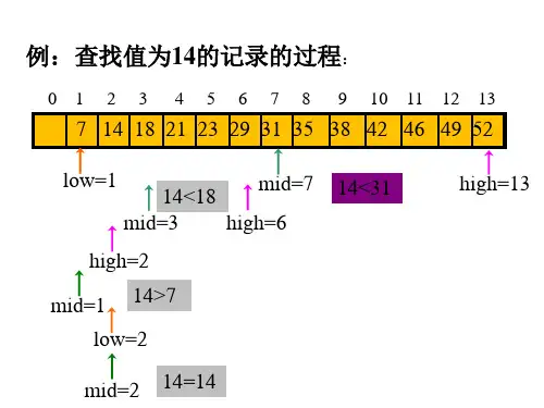 折半查找法