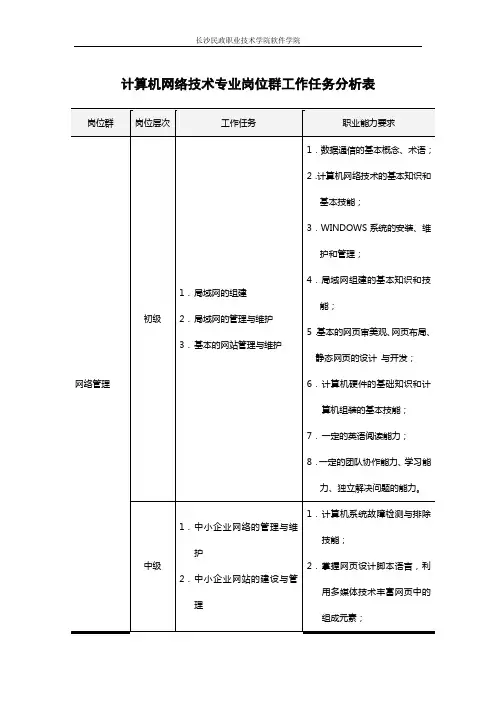 计算机网络技术专业岗位群工作任务分析表(1)