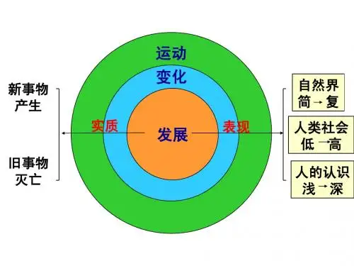 哲学生活3.8.2用发展的观点看问题