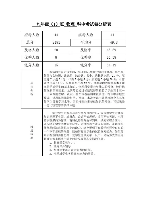 九年级(1)班 物理 科中考试卷分析表