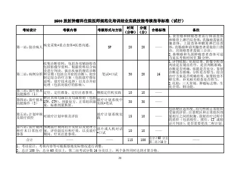 放射肿瘤科住院医师规范化培训结业实践技能考核指导标准