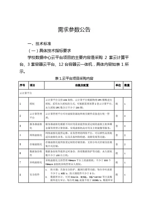 需求参数公告