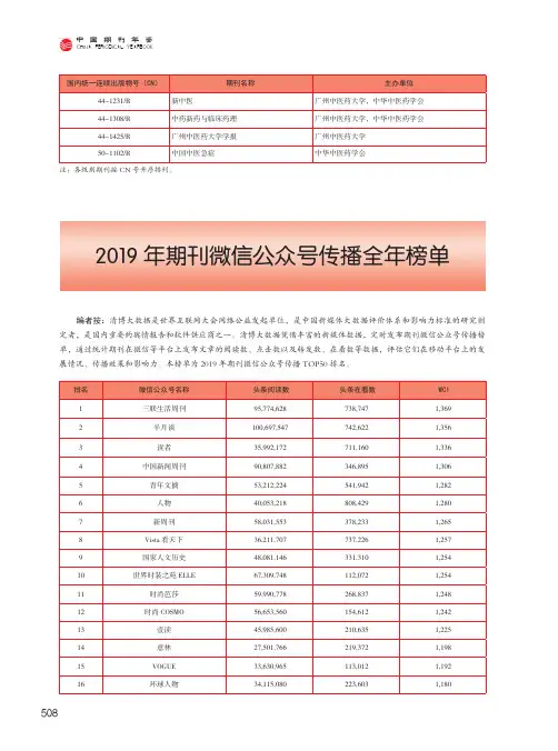 2019年期刊微信公众号传播全年榜单