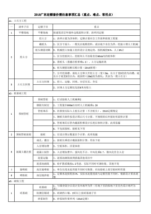 广东省2010定额定额套价审查注意事项表(1)