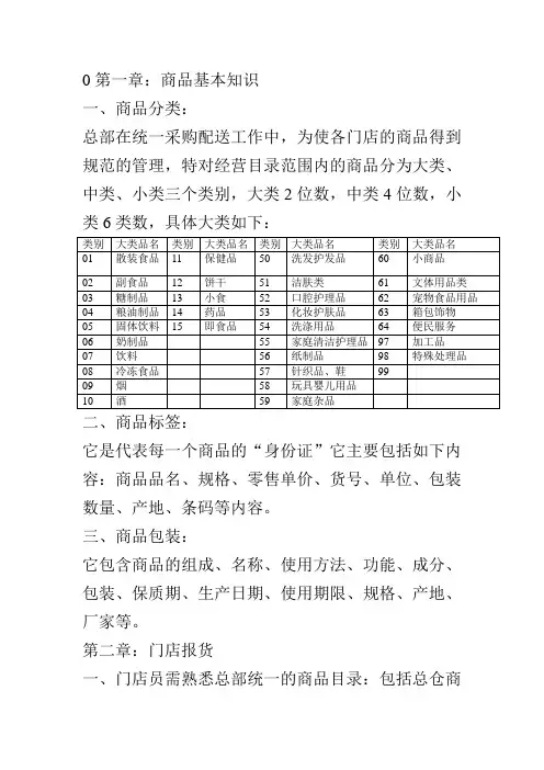 商品基本知识