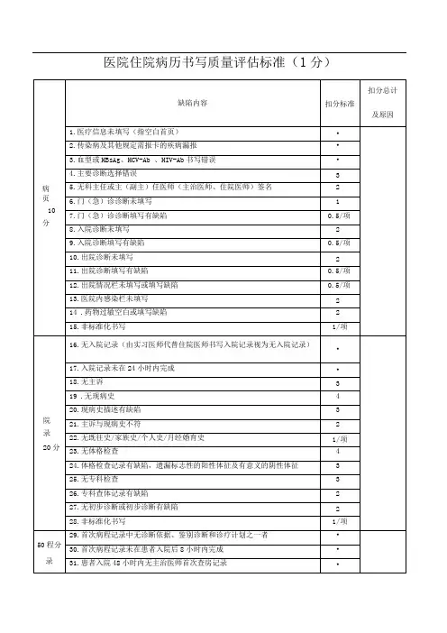 医院住院病历书写质量评估标准
