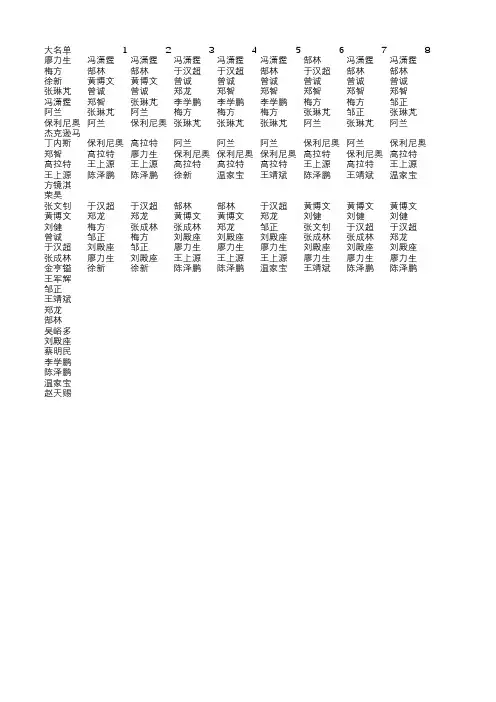 17,18赛季中超三支球队大名单球员出场记录