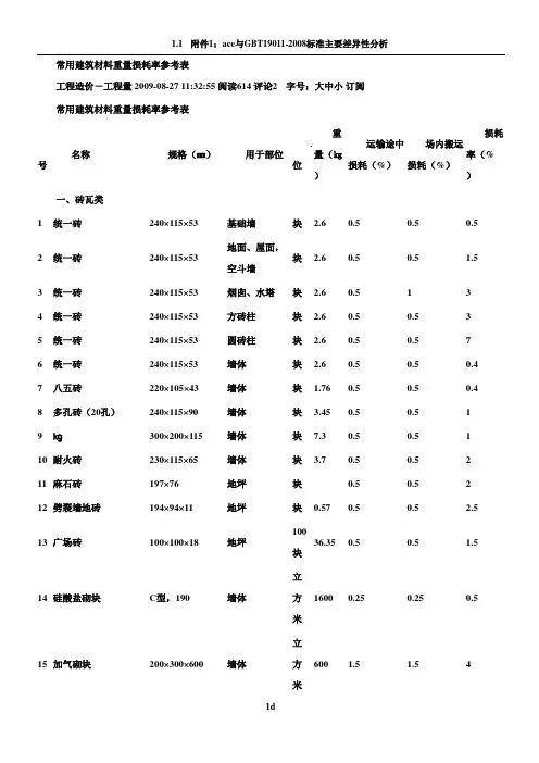 常用建筑材料重量损耗率参考表2