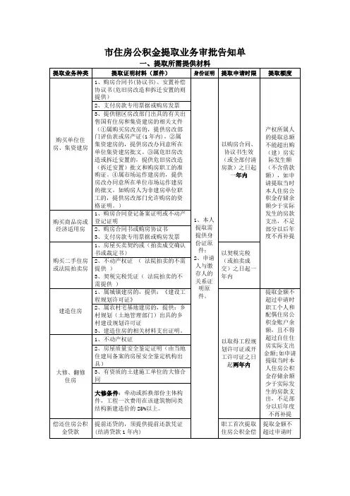 市住房公积金提取业务审批告知单