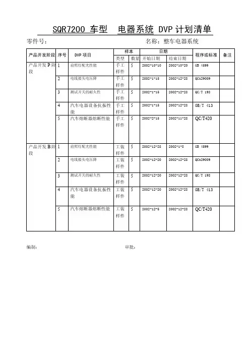 B11DVP计划清单