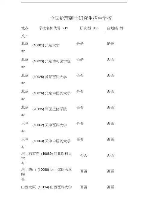 护理研究生可报考院校(仅供参考)