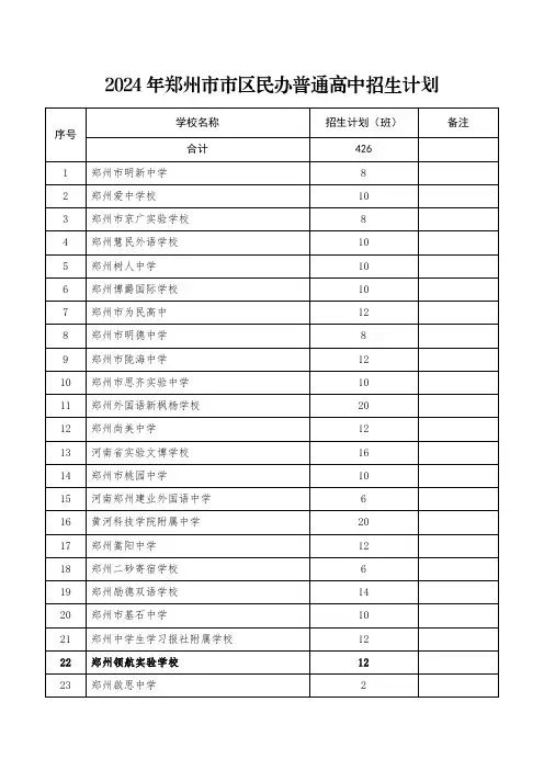 2024年郑州市市区民办普通高中招生计划