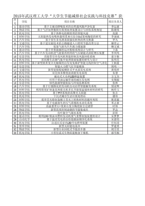 2015年武汉理工大学大学生节能减排社会实践与科技竞赛获奖名单