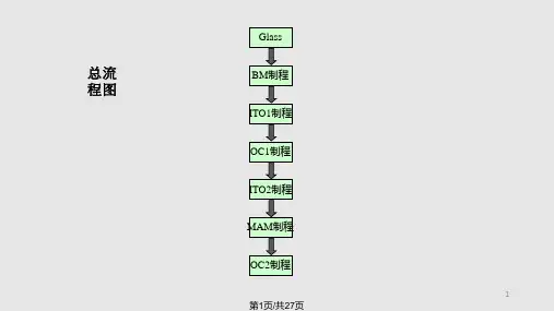 黄光制程工艺流程PPT课件