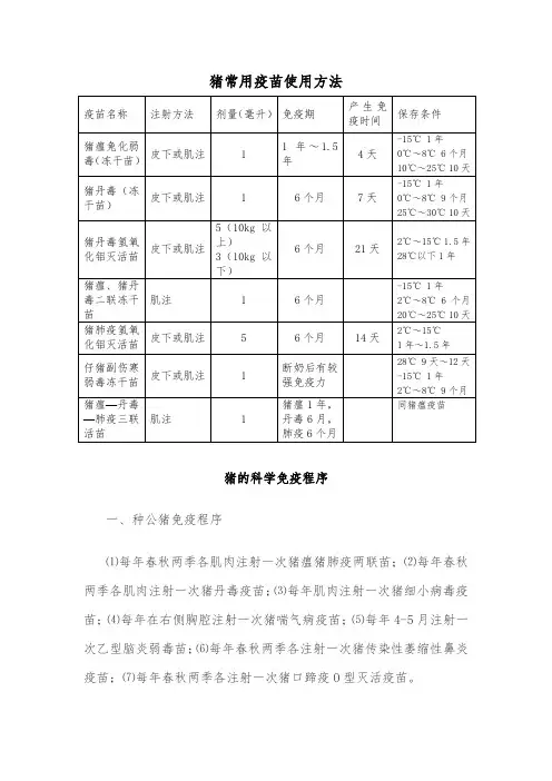猪常用疫苗使用方法