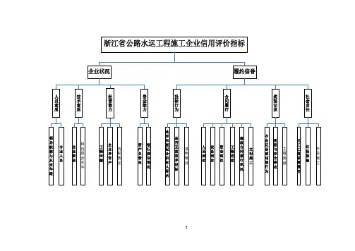 信用评价评分细则