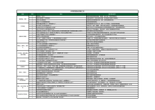 HR面试问题汇总(表格)