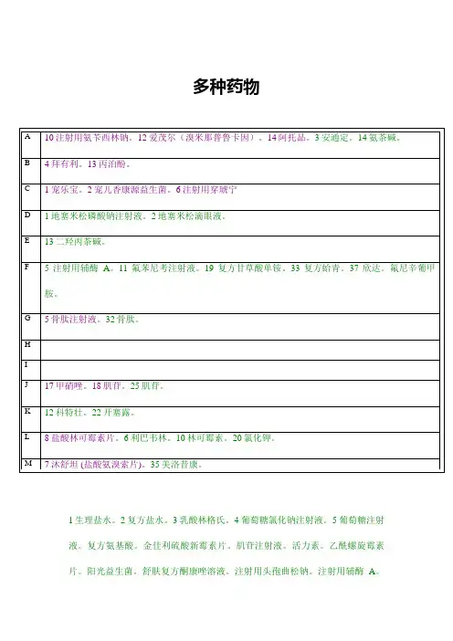 2023年各种兽医常用药物