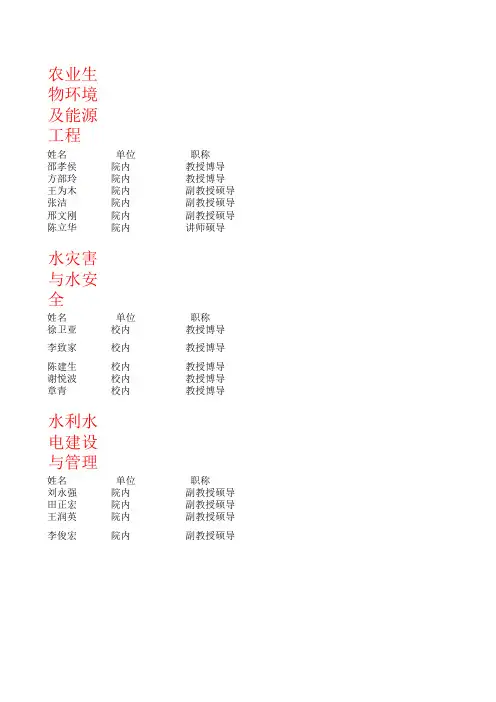 河海大学农业生物环境及能源工程、水灾害、水建管研究生导师信息及联系方式