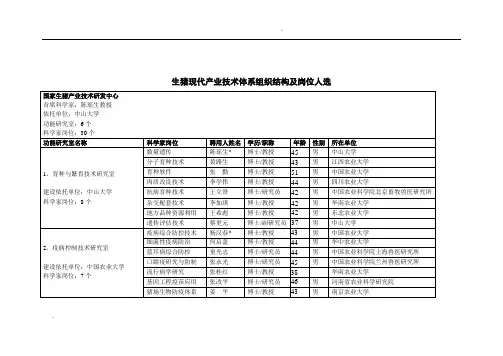 生猪现代产业技术体系组织结构及岗位人选