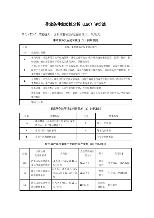 作业条件危险性分析 LEC 评价法