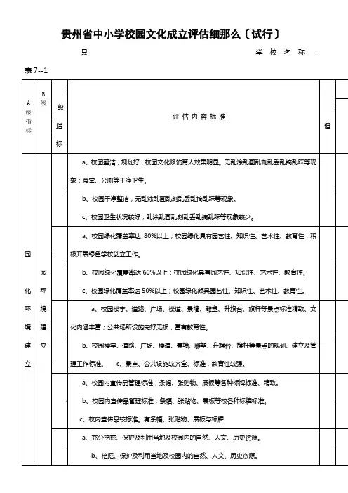 贵州省中小学校园文化建设实施细则123