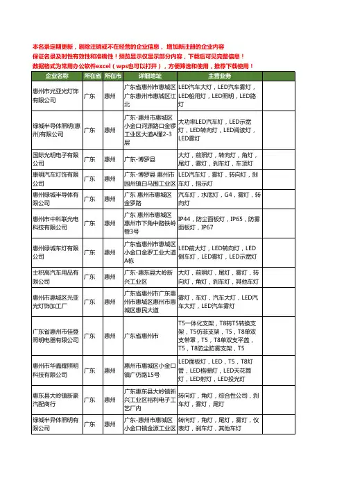 新版广东省惠州雾灯工商企业公司商家名录名单联系方式大全18家