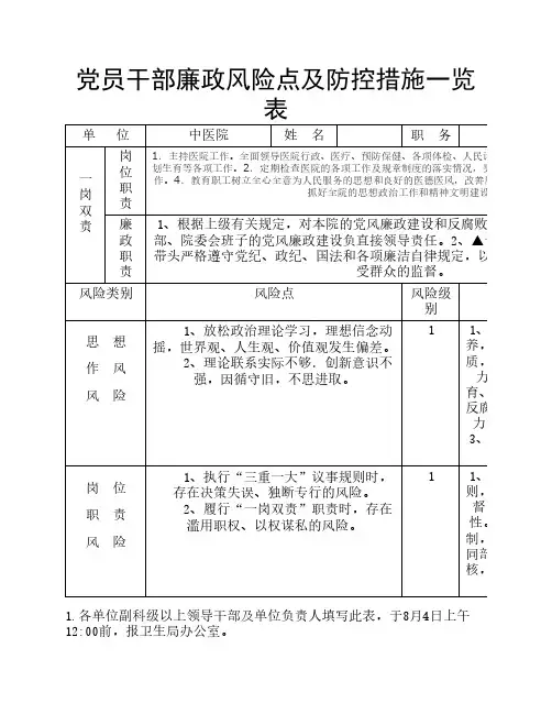 党员廉政风险点及防控措施表
