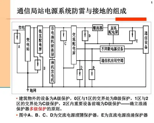 SPD防雷器基础知识  ppt课件