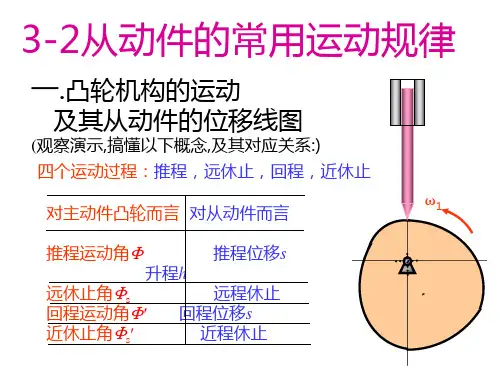 凸轮的运动规律,压力角