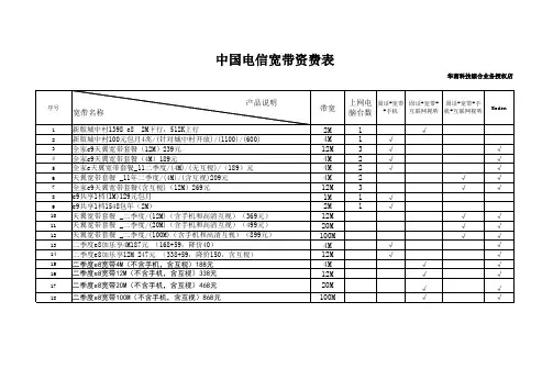 中国电信宽带资费表