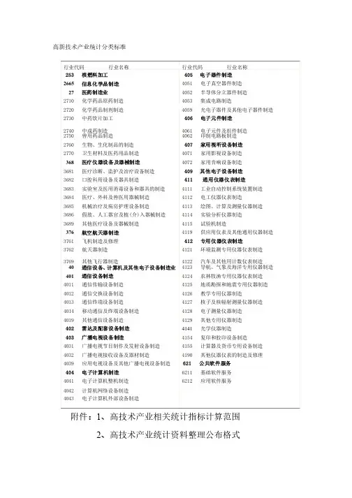高新技术产业统计分类标准