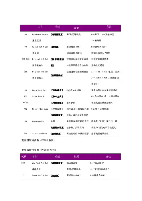 AB变频器调试指导手册