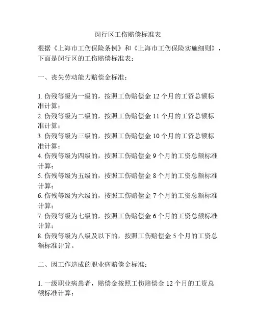 闵行区工伤赔偿标准表