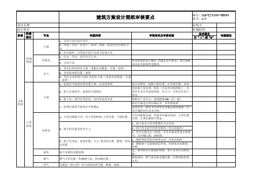 建筑方案设计图纸审核要点(模板)