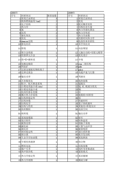 【国家自然科学基金】_热力学优化_基金支持热词逐年推荐_【万方软件创新助手】_20140731