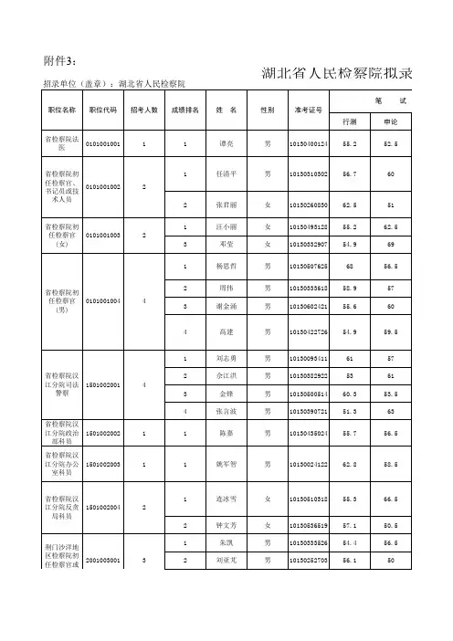 2011湖北省人民检察院拟录用人员公示名单