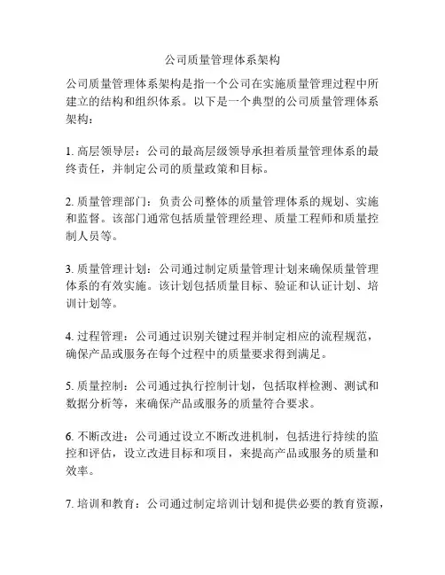 公司质量管理体系架构