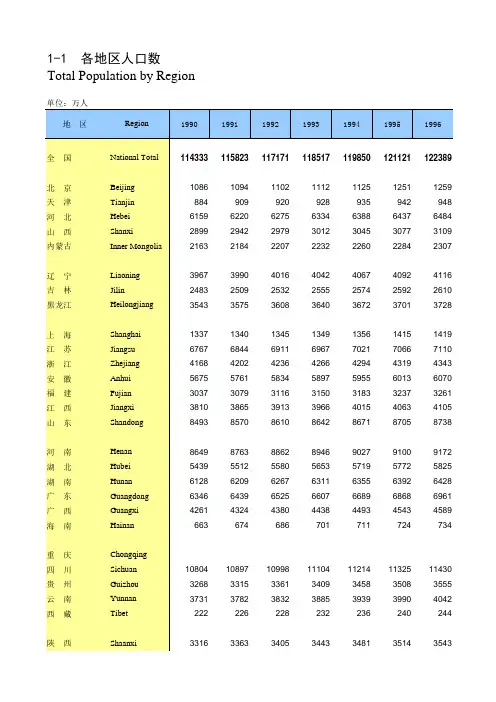 中国人口和就业统计年鉴2012-001
