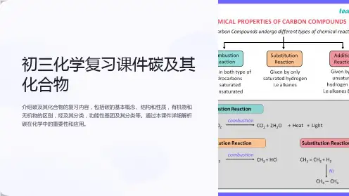 初三化学复习课件碳及其化合物