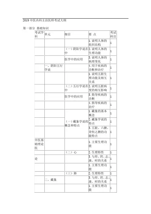 2019中医内科主治医师考试大纲-基础知识