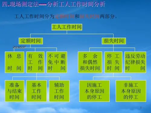 机械台班消耗量定额的概念与表现形式