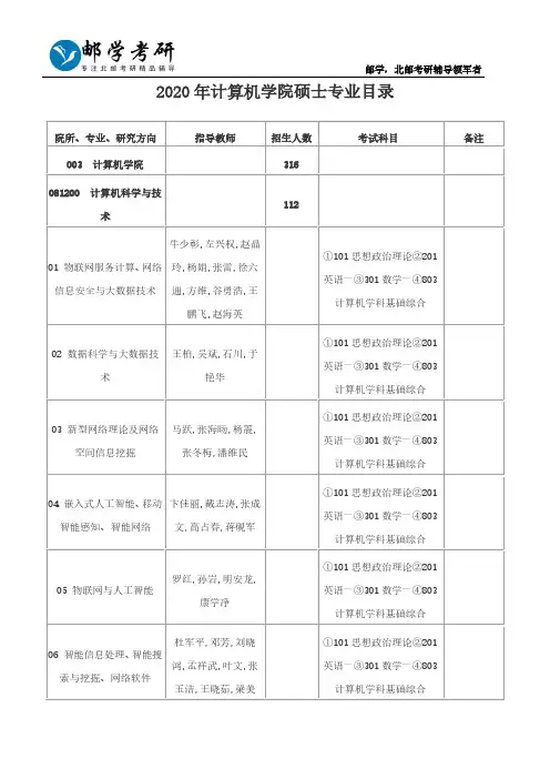 2020年北京邮电大学计算机学院硕士专业目录