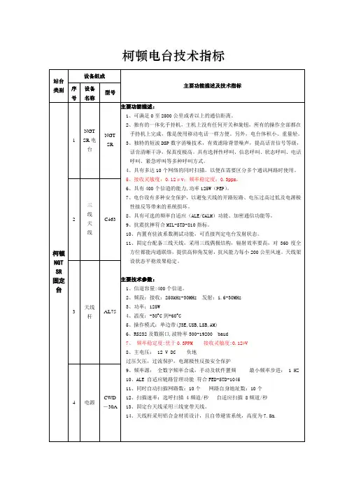 柯顿电台技术指标