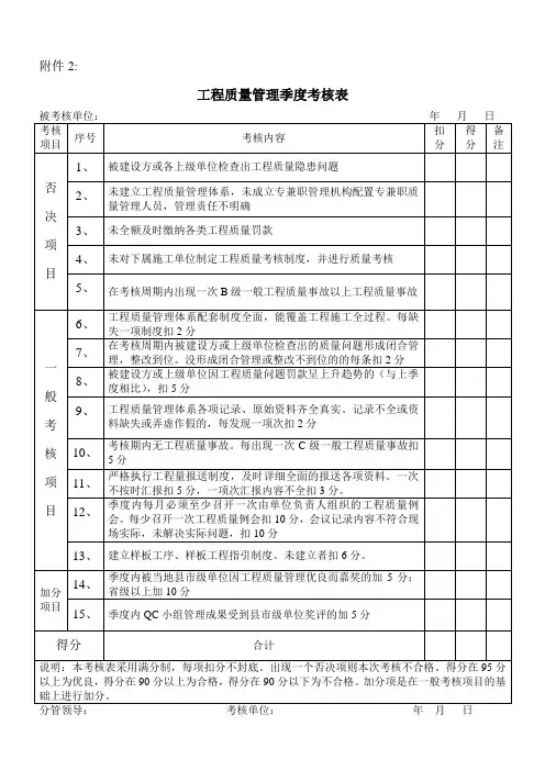 工程质量管理季度考核表