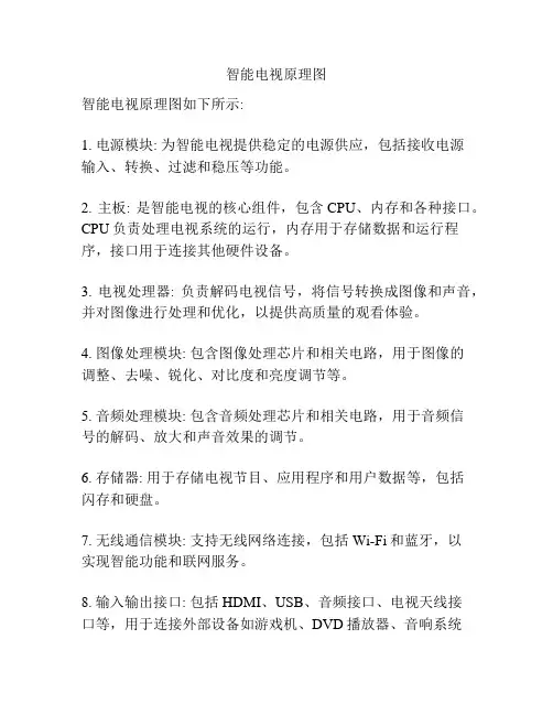 智能电视原理图