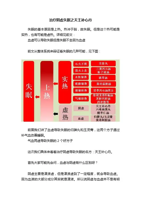 治疗阴虚失眠之天王补心丹