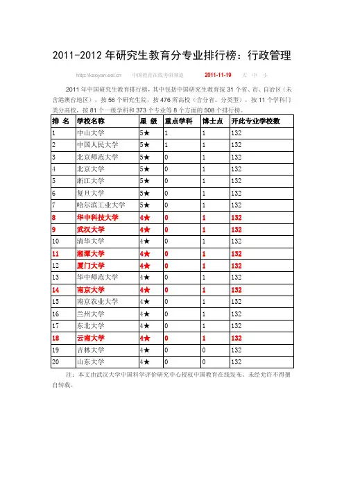 【推荐】【行政管理】榜单2011-2012年研究生教育分专业排行榜：